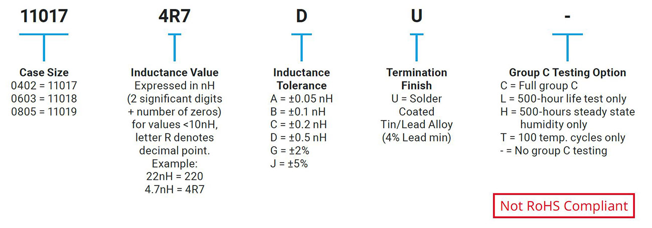 Accu-L® 0402, 0603 and 0805